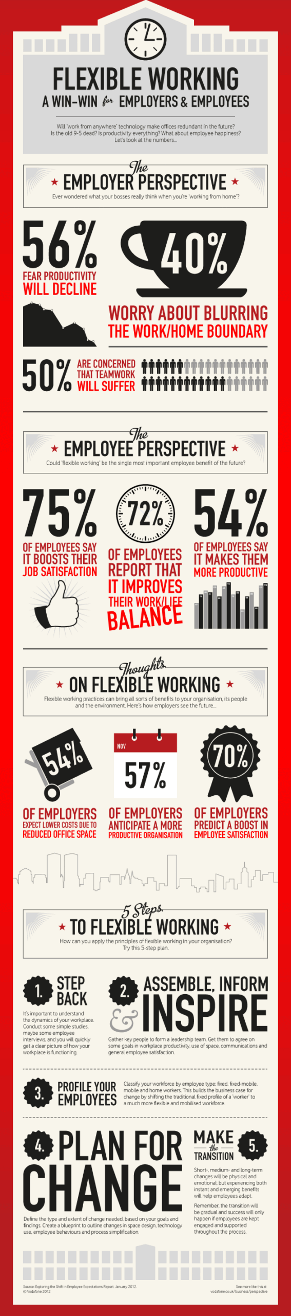 flexible working win-win for employees and employers infographic flexible working win-win for employees and employers infographic