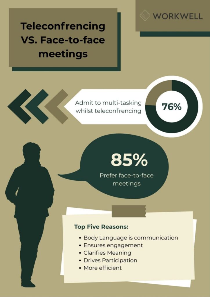 Teleconfrencing VS. Face-to-face meetings